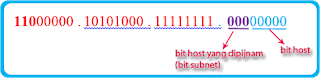 Bit host dan bit subnet