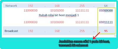 Mencari alamat broadcast