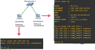 Uji hasil subnetting beda network