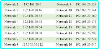 Tabel network
