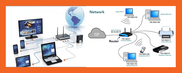 Gambar 1. Ilustrasi Network