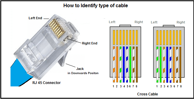 Kabel UTP CrossOver