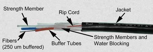fiber optic