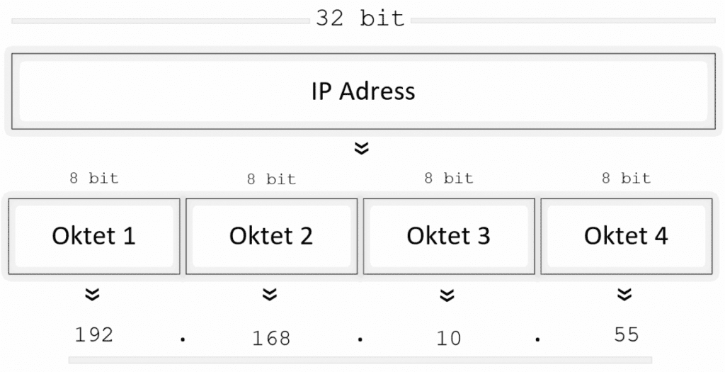 pembagian ip address