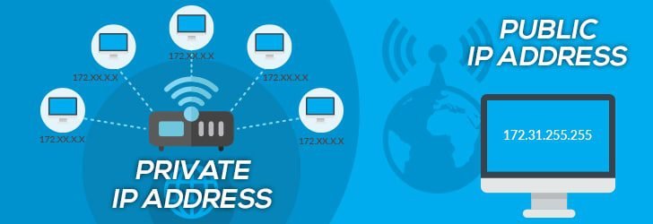 internet protocol address