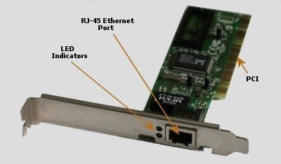 Network Interface Card