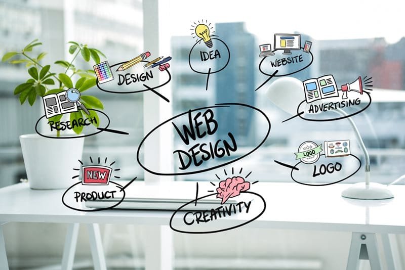 Perancangan web